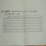 中１［１学期］中間考査結果｜早稲田佐賀中学